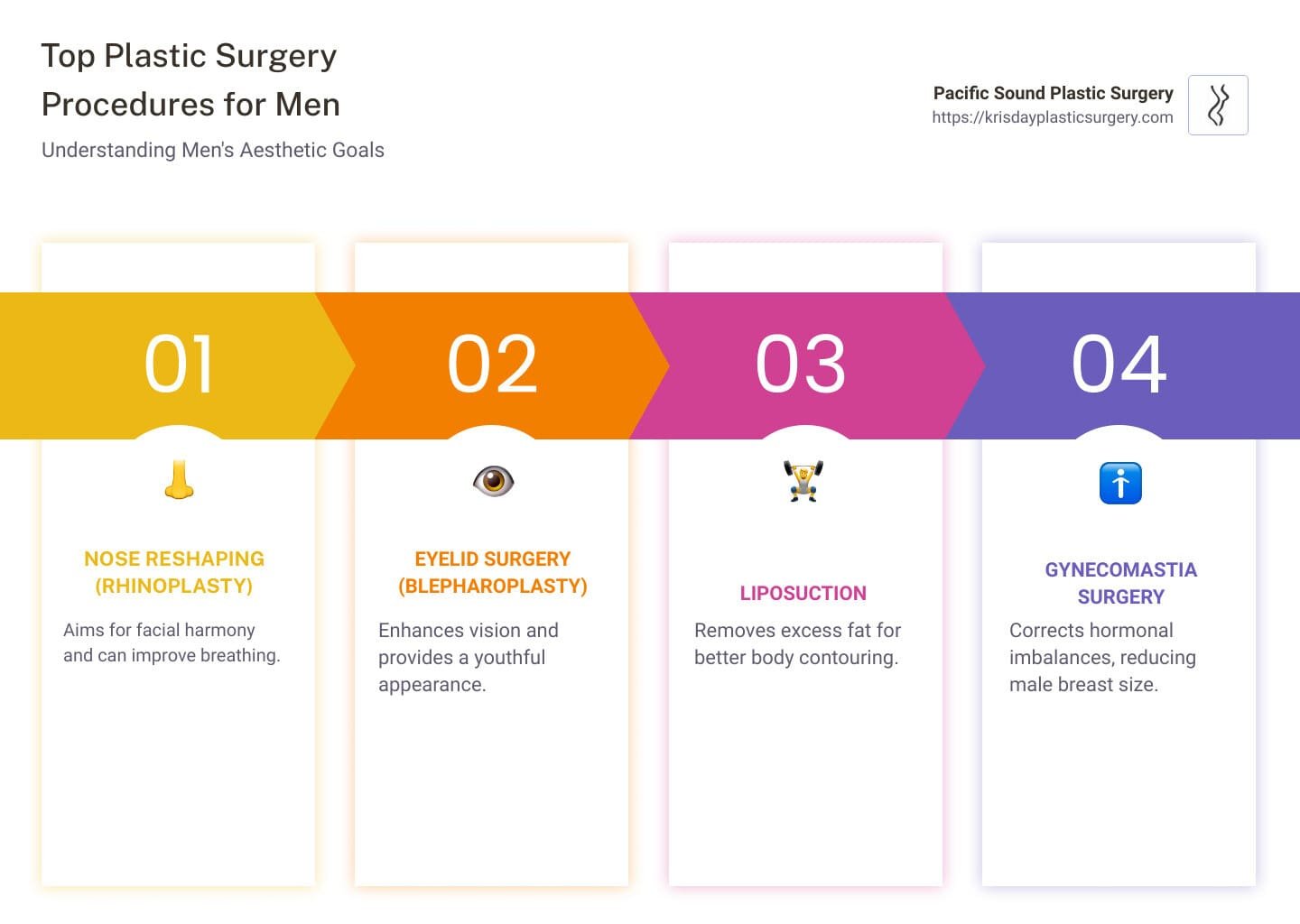 The rise of plastic surgery among men: popular procedures unveiled